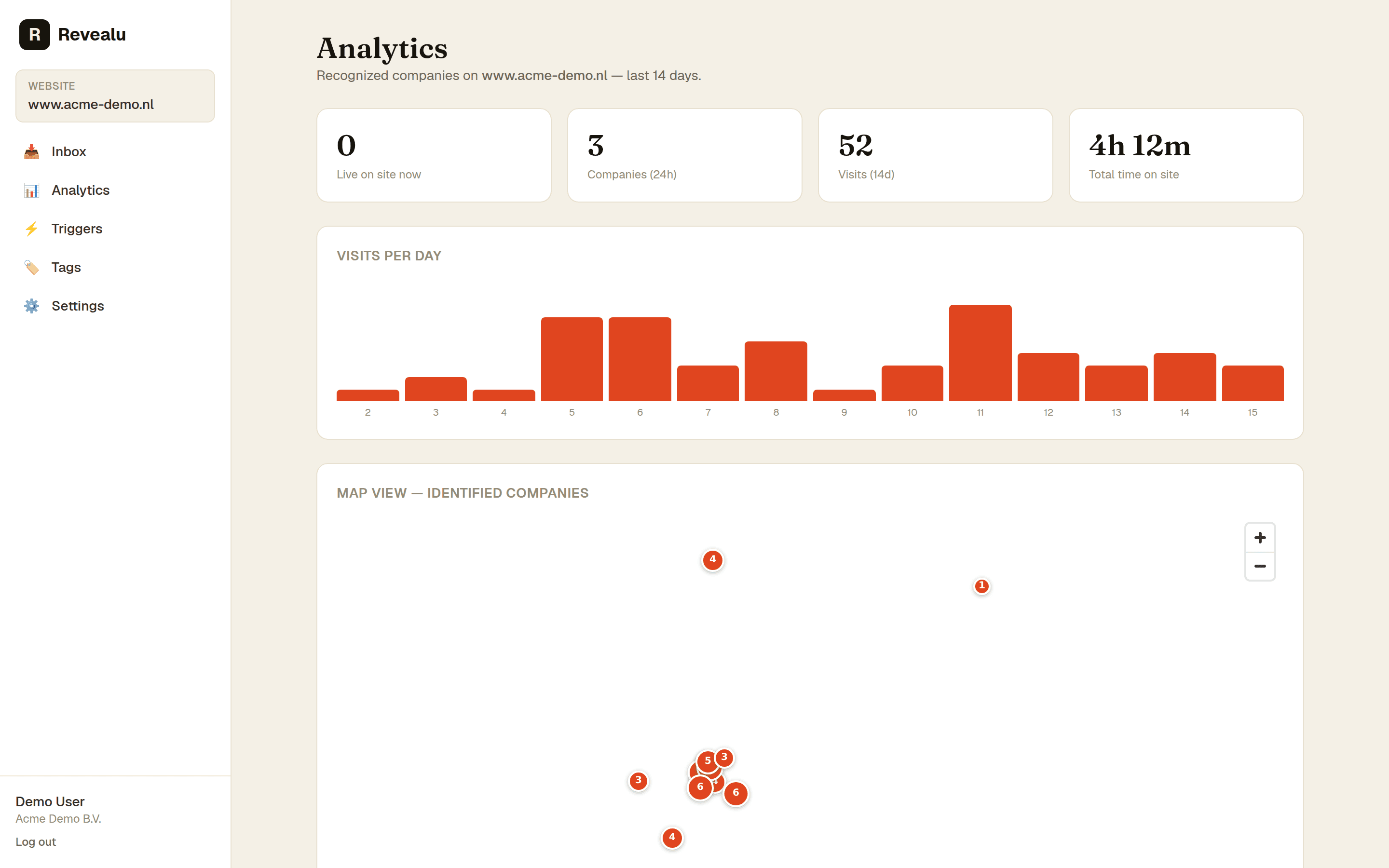 Revealu analytics dashboard
